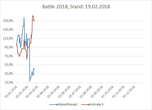 Performance Battle 2018 1041592