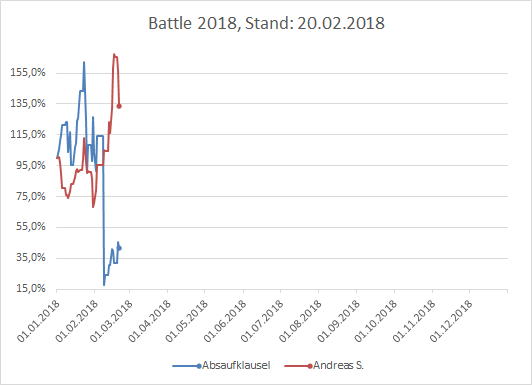Performance Battle 2018 1041827