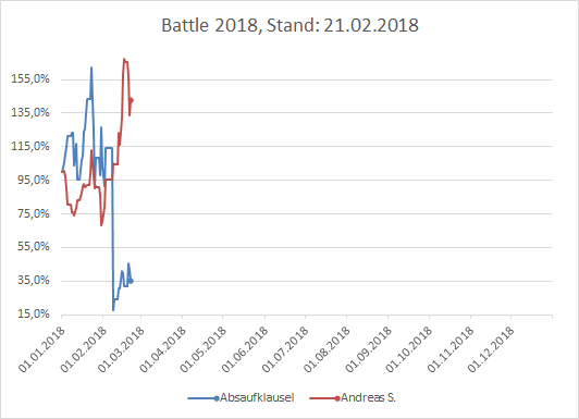 Performance Battle 2018 1042016