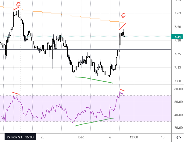 8,29 € satte	-6,22%	am 21.12.2020 1287649