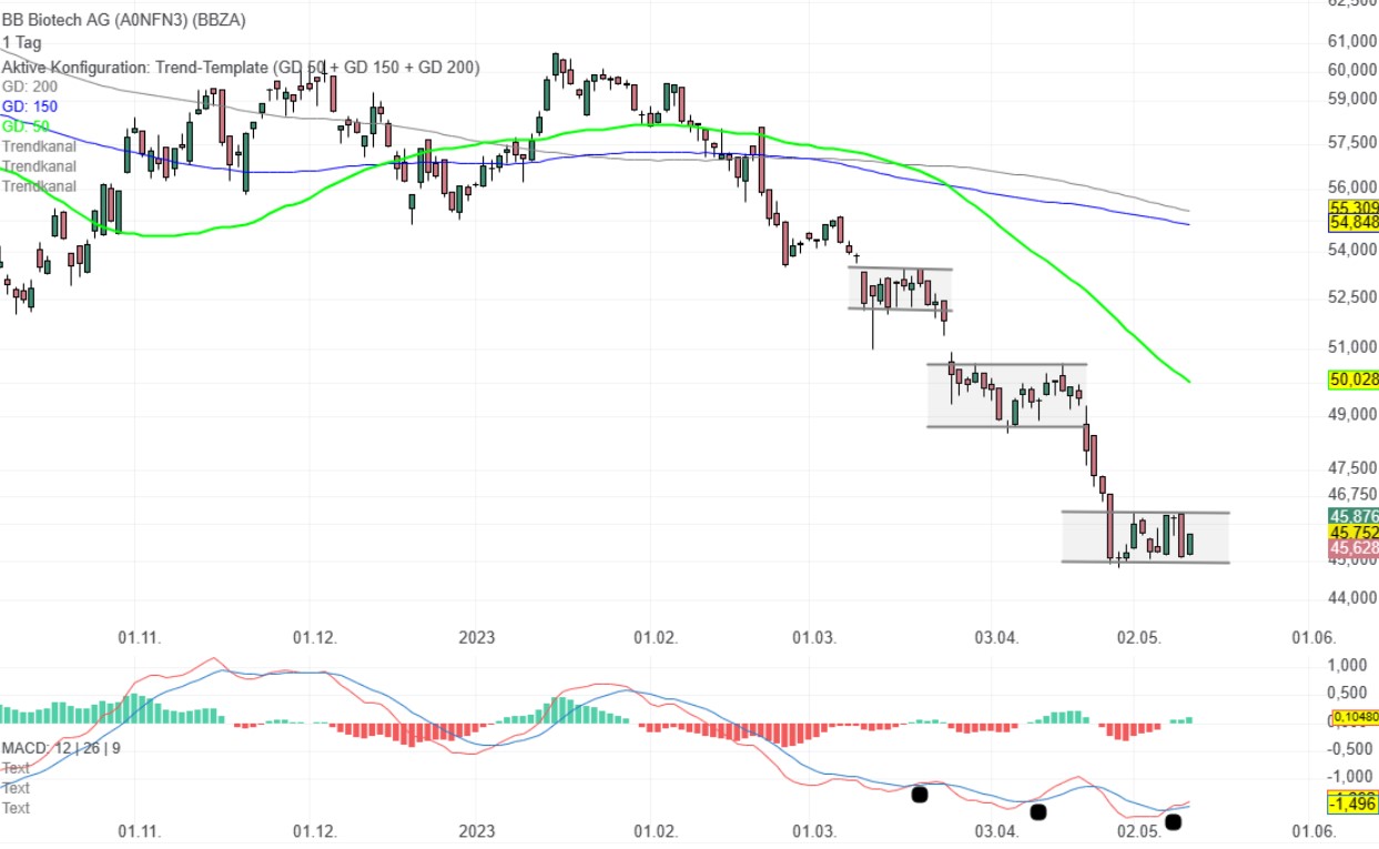 Die Perle im Tec DAX 1371982