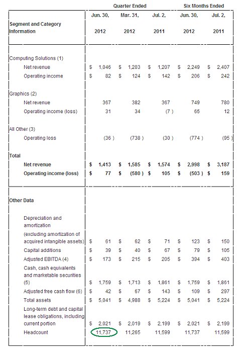 AMD - langfristig ein Kauf ?? o. T. 524228