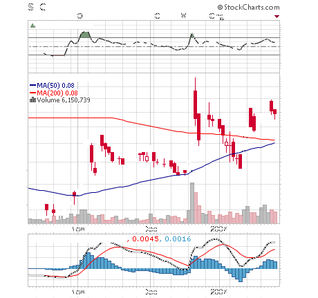 silverado goldmines (867737) 79705