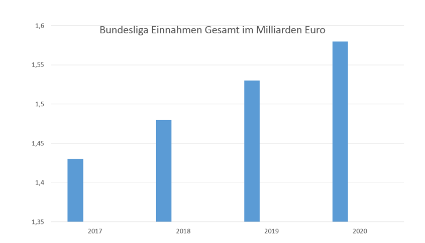14 Gründe für ein Investment in BVB. 919363