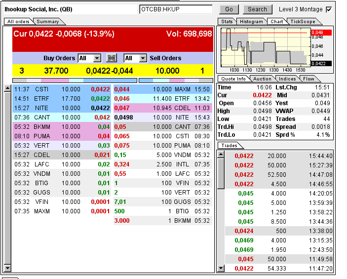 iHookup Social Inc. Aktie 732472