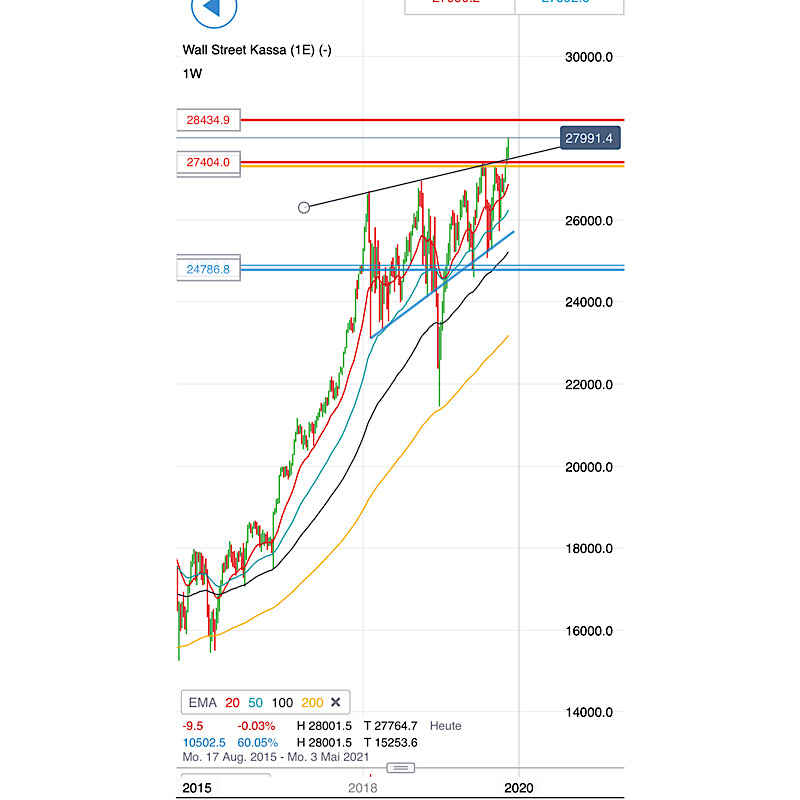 2019 QV-GDAXi-DJ-GOLD-EURUSD- JPY 1144590