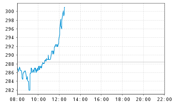Tesla Model S 22-Jun-2012 die CHANCE 1080442