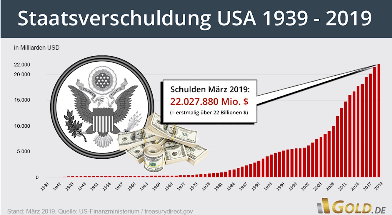 2019 QV-GDAXi-DJ-GOLD-EURUSD- JPY 1144034