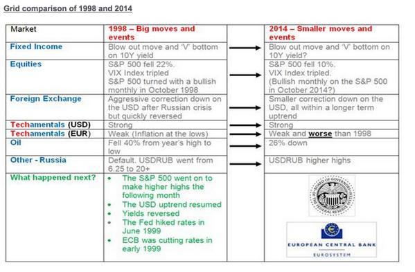 Warum der DAX auf 15.000 Punkte steigen wird 770240