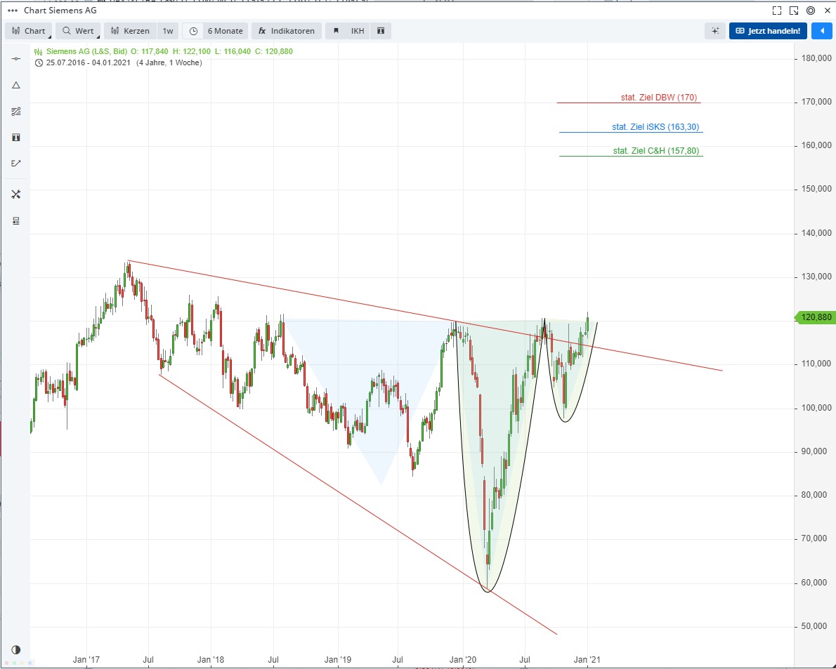 2021 QV-GDAXi-DJ-GOLD-EURUSD- JPY 1224514