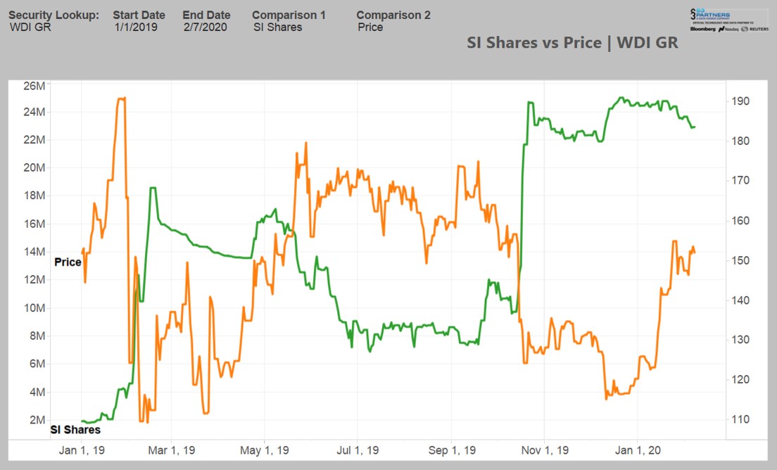 Wirecard 2014 - 2025 1159064
