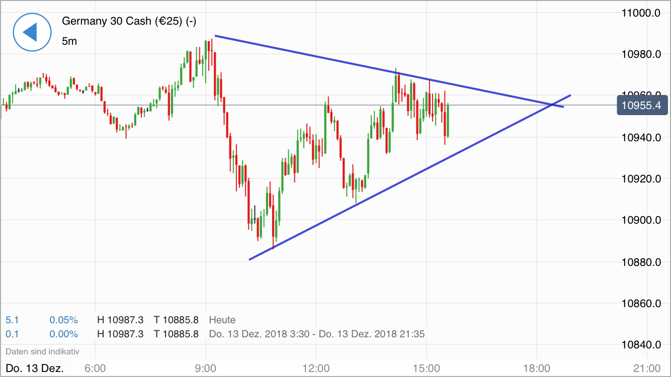 Krofitime Trading 1087533