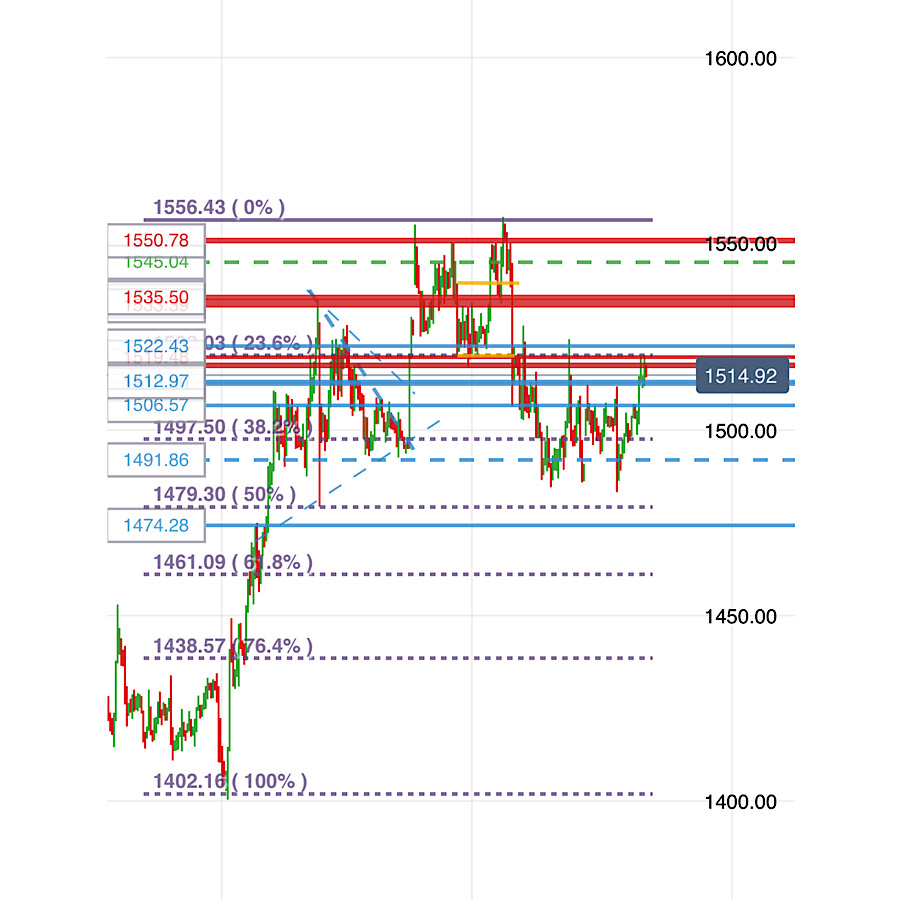 2019 QV-GDAXi-DJ-GOLD-EURUSD- JPY 1135199