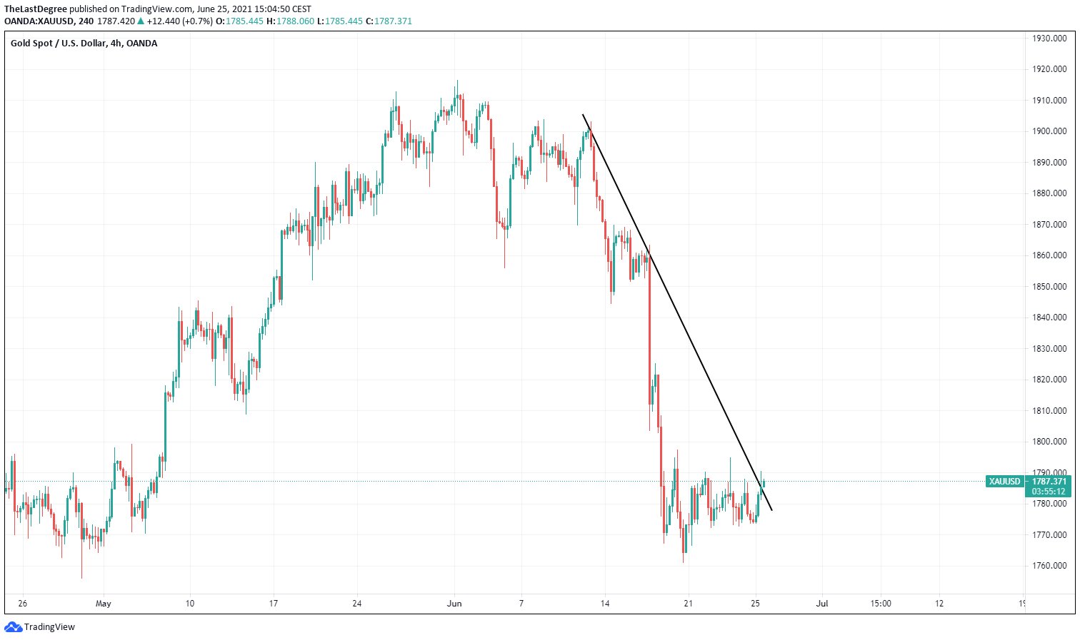 Die besten Gold-/Silberminen auf der Welt 1260505