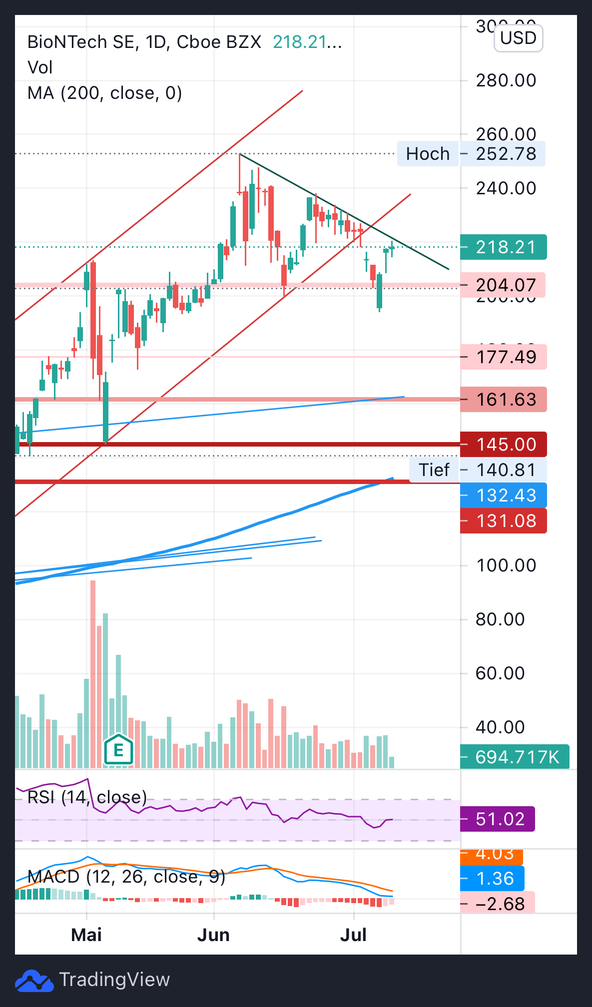 Biotech-Star BioNTech aus Mainz 1263323
