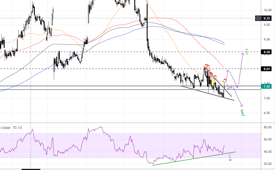 8,29 € satte	-6,22%	am 21.12.2020 1287651