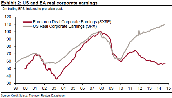 Warum der DAX auf 15.000 Punkte steigen wird 773430