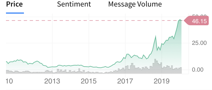 Mit Lisa Su und 7nm zum Next Horizon 1163116