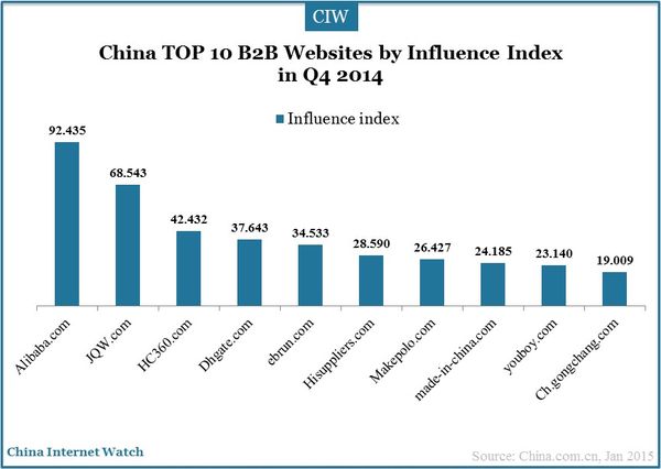 ALIBABA Group Holding 805831