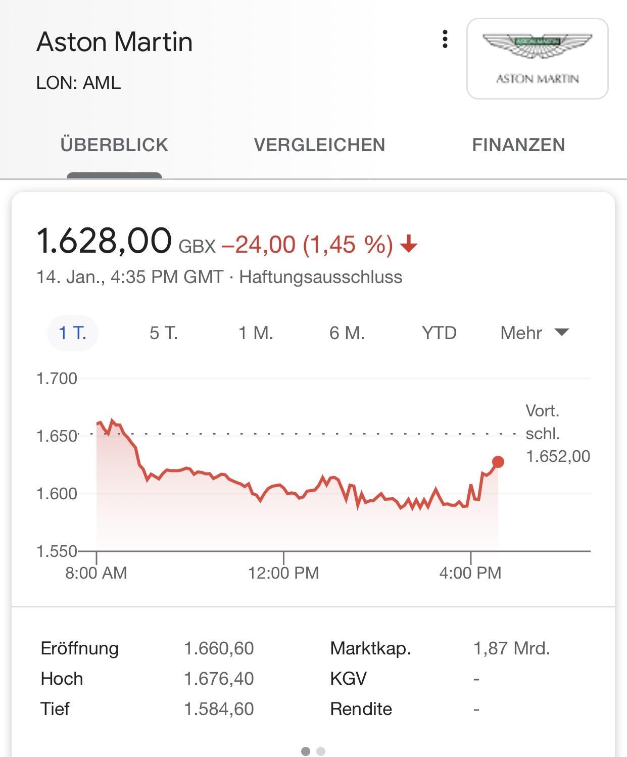 Aston Martin (WKN A2QJD4) 1226402