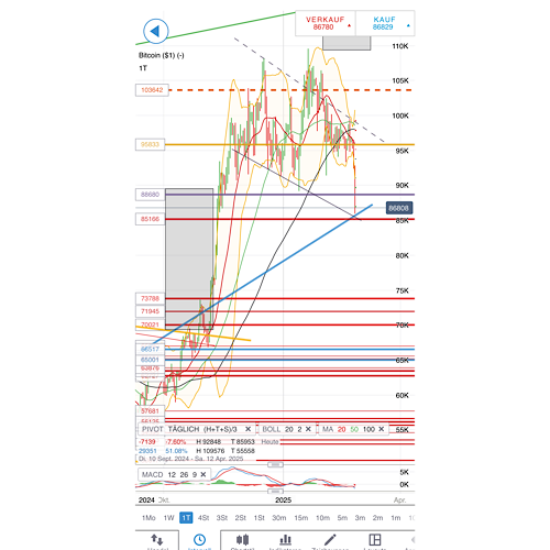 2025-QV-GDAXi-DJ-GOLD-EURUSD-JPY 1472181