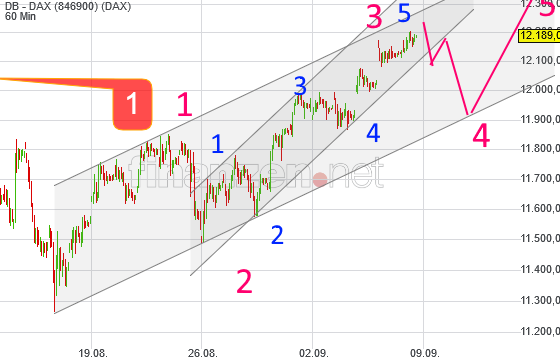Krofitime Trading 1132576
