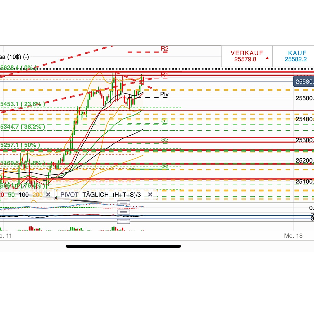 2019 QV-GDAXi-DJ-GOLD-EURUSD- JPY 1096762