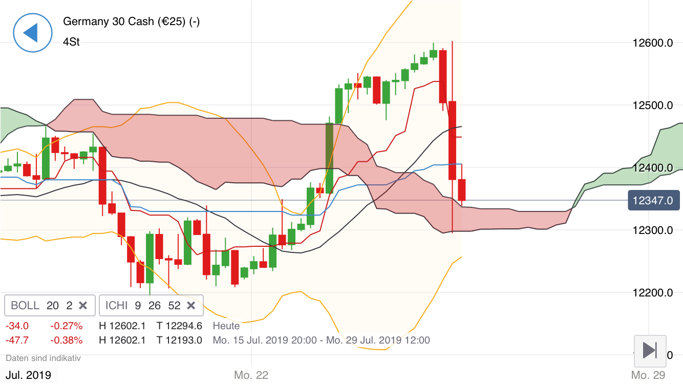 Krofitime Trading 1125092