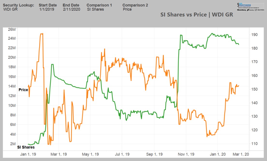 Wirecard 2014 - 2025 1159326