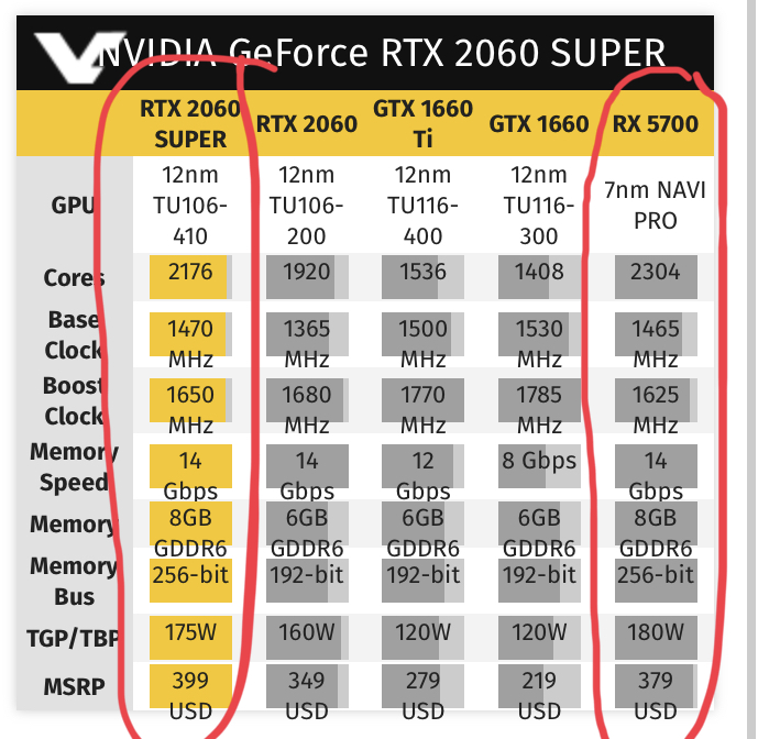 Mit Lisa Su und 7nm zum Next Horizon 1120690
