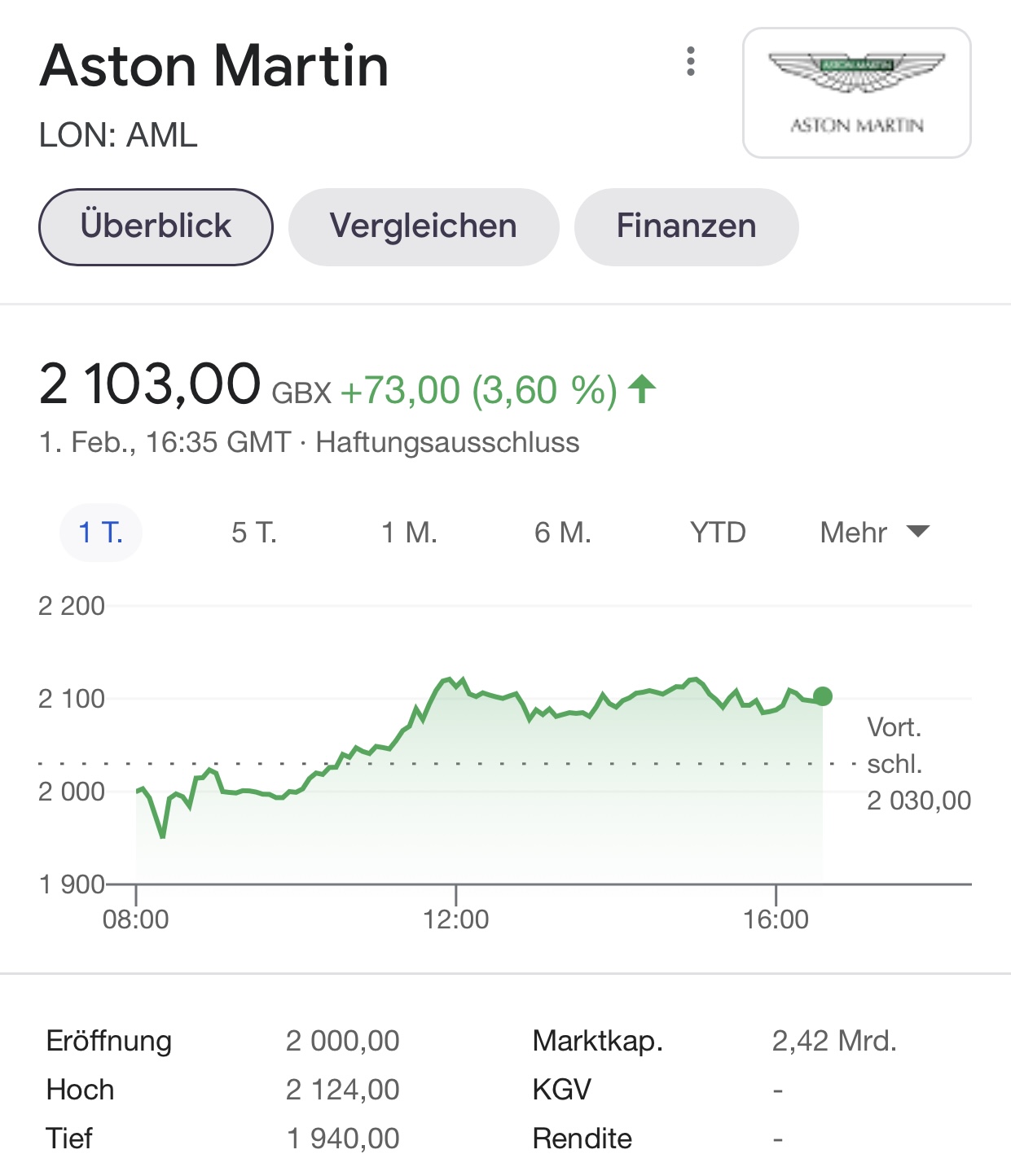 Aston Martin (WKN A2QJD4) 1230462