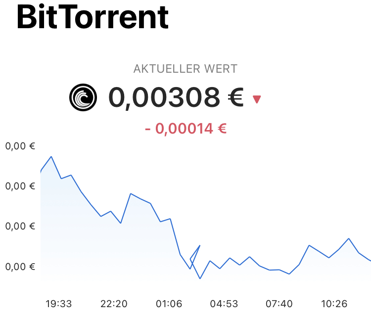 Börse ein Haifischbecken: Trade was du siehst 1243028