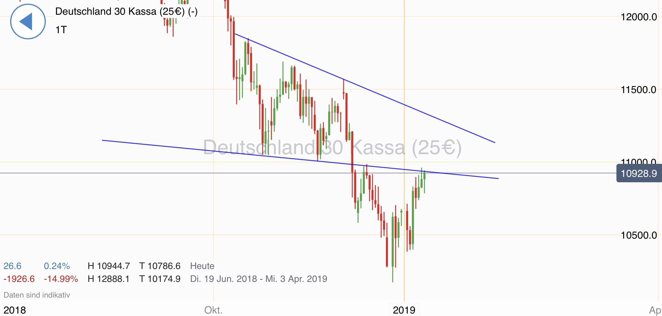 Krofitime Trading 1091011
