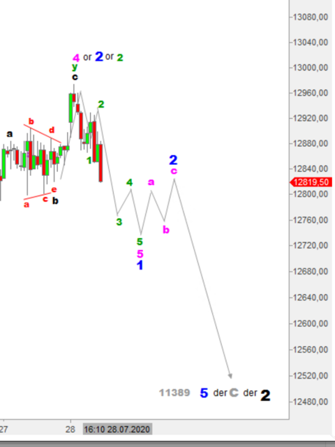 Börse ein Haifischbecken: Trade was du siehst 1192826