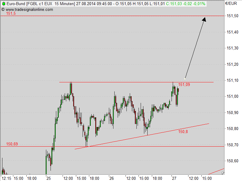 Das Platzen der Bund - Blase 751834