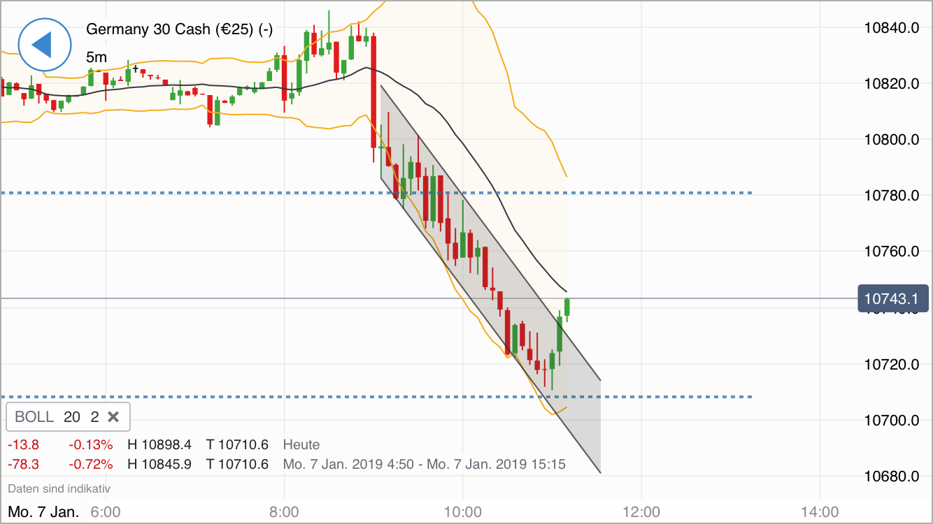 Krofitime Trading 1090427