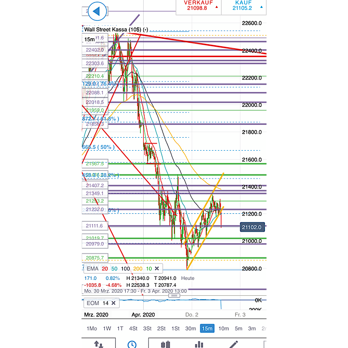 2020 QV-GDAXi-DJ-GOLD-EURUSD-JPY 1170320