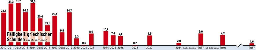 Silberpeis in 2 Jahren? 446451