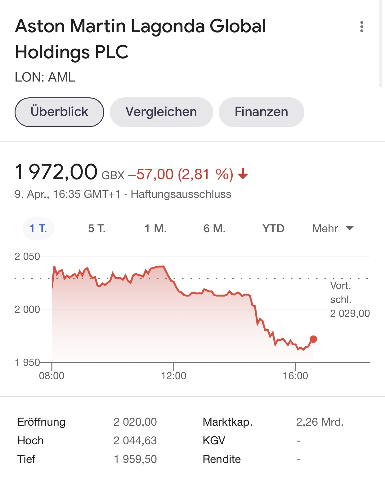 Aston Martin (WKN A2QJD4) 1245540