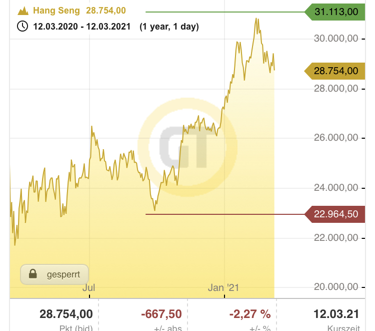 Börse ein Haifischbecken: Trade was du siehst 1239937