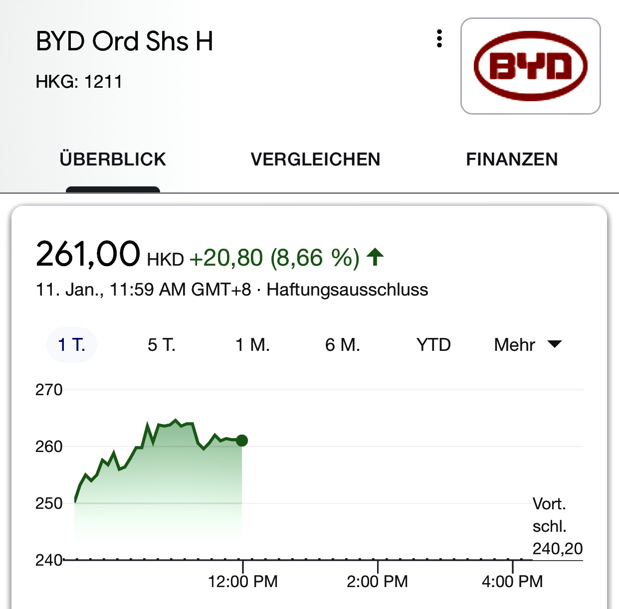 Auto- und Batterien-Herstellers BYD 1225472