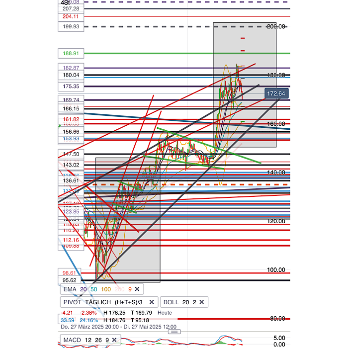 QuoVadisDax - das Original - Nachfolgethread 1481689