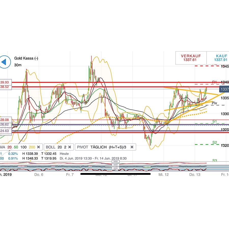 2019 QV-GDAXi-DJ-GOLD-EURUSD- JPY 1117558