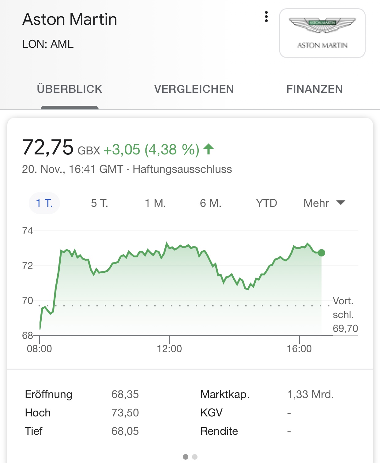 Aston Martin. Very british. Invest in eine Legende 1214751