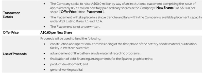 Graphitgesellschaft mit entscheidenden Vorteilen! 1232581