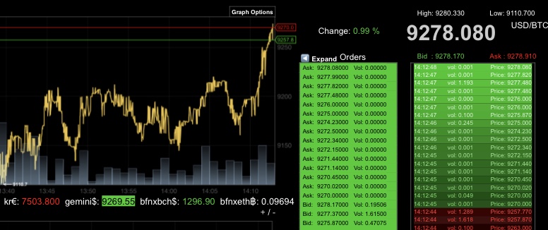 Stockholm IT Ventures (SITV / WKN: A116BG) 1040768