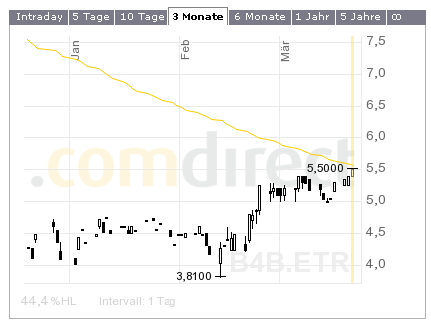 Bob Mobile auf Weg nach oben und Griechenland,... 88780