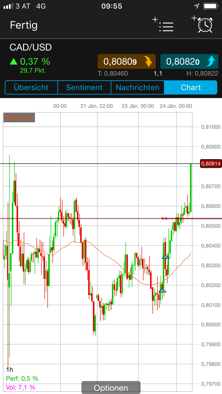 Endlich erfolgreiches Trading mit Rohstoffen 1036740