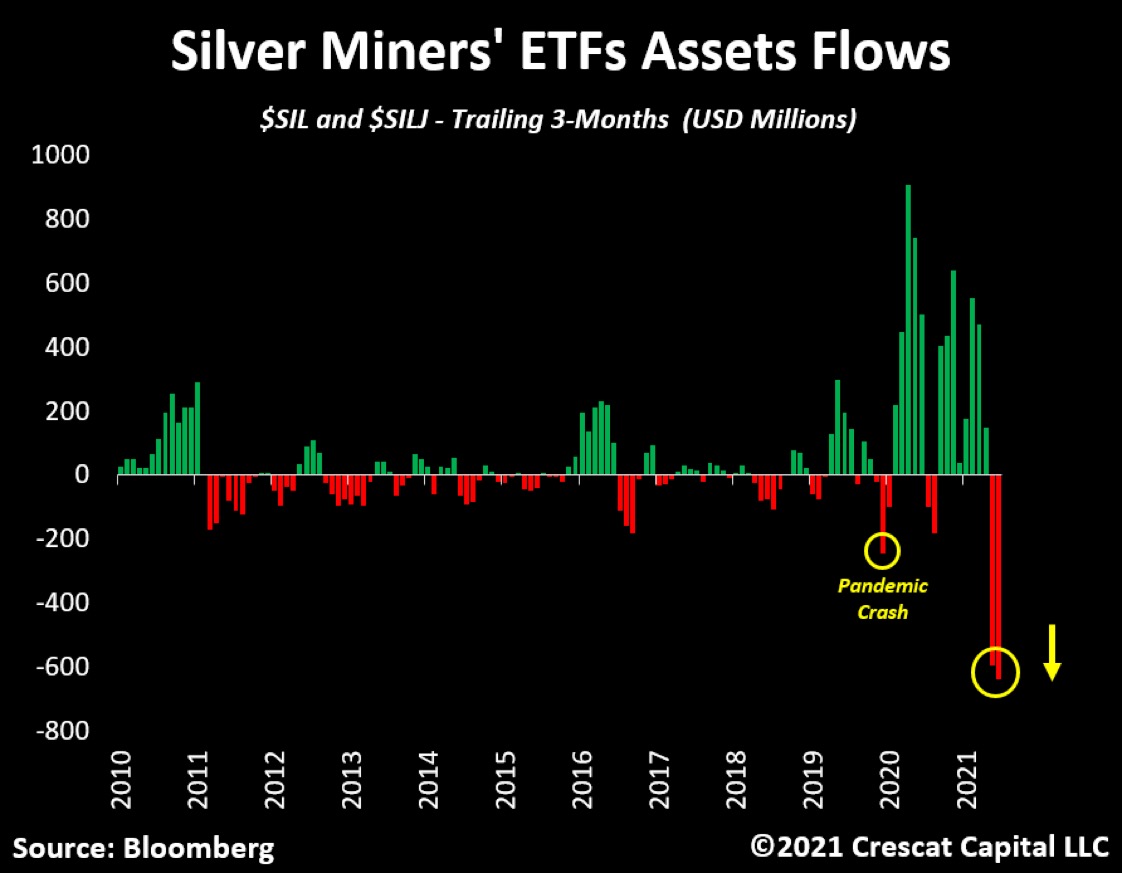 Die besten Gold-/Silberminen auf der Welt 1276644
