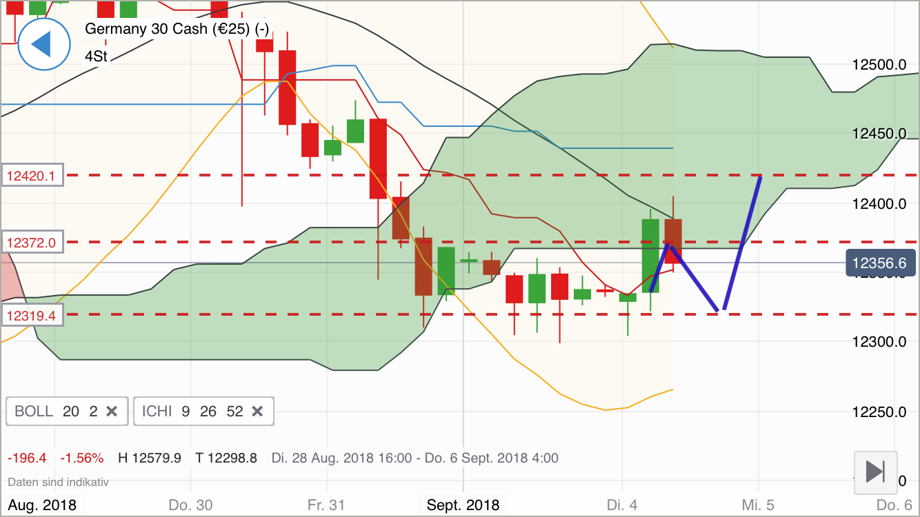 2018 QV-GDAXi-DJ-GOLD-EURUSD-JPY 1072491